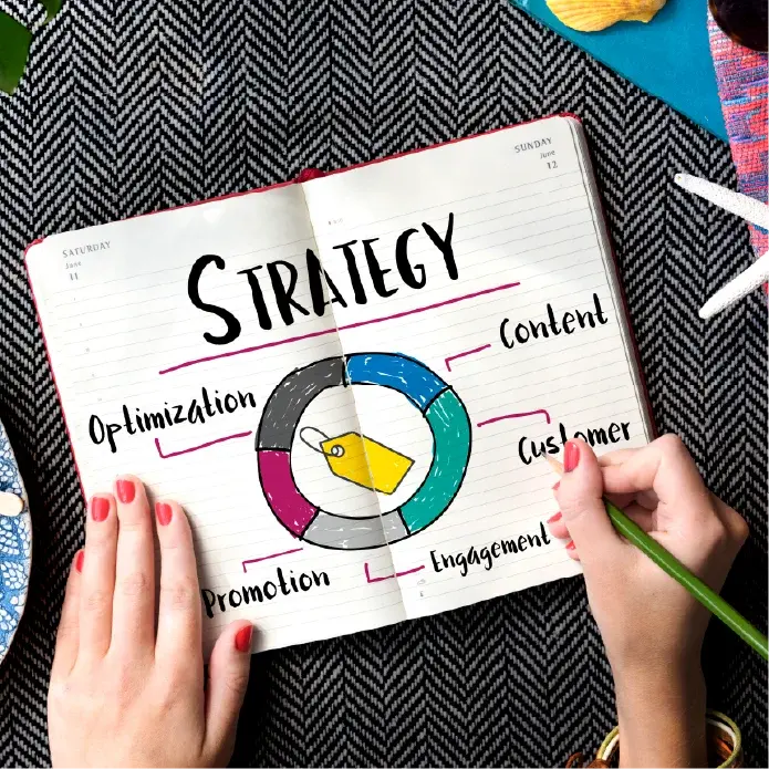Digital Marketing Strategy